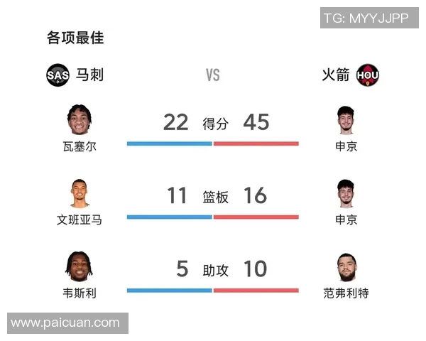 2018年12月23日马刺与火箭精彩对决全场录像回放分析